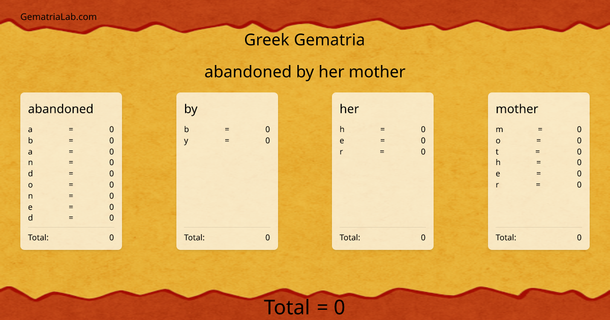 abandoned by her mother in greek Gematria